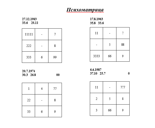 Квадрат рождения